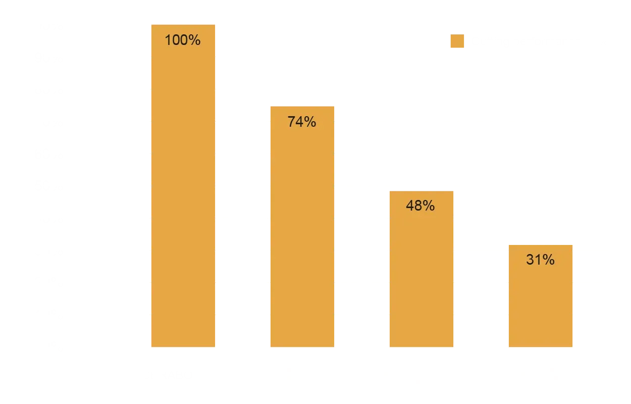 CBX_Tyrolit_Landingpage_Graph_EN