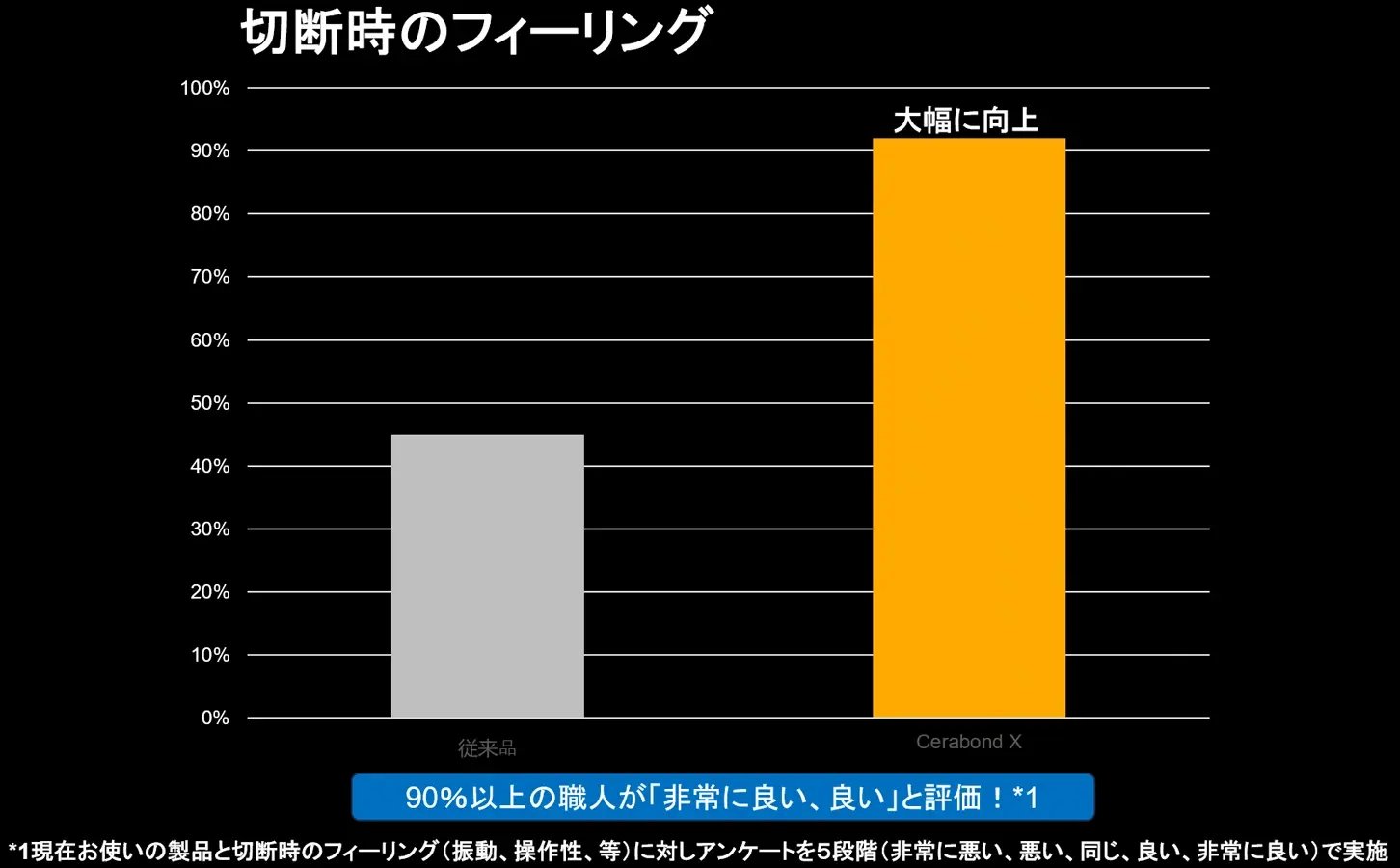 cerabond-x-diagram-cutting-feeling